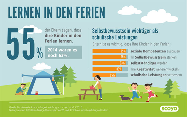Schulferien: Selbstbewusstsein stärken statt Büffeln