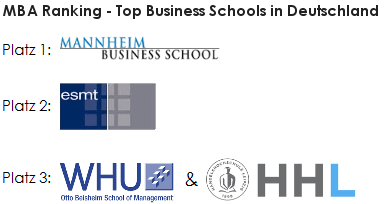 mba-ranking-deutschland – bildungsdoc® academy – Entspannt ins Auslandsjahr