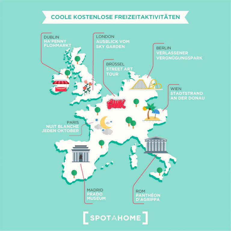 Lebenshaltungskosten für das Studium im Ausland