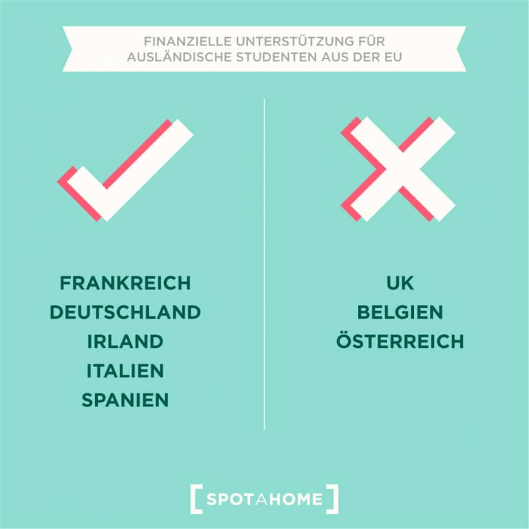 Lebenshaltungskosten für das Studium im Ausland