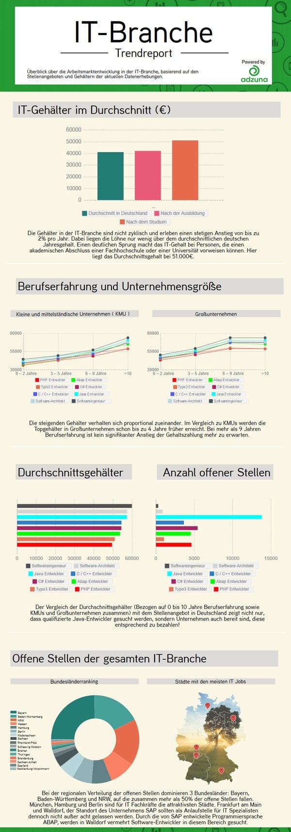 Arbeitsmarkt IT-Branche