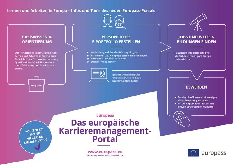 europass-portal Der neue Europass