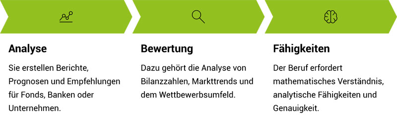 Finanzanalyst