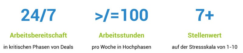 Geld