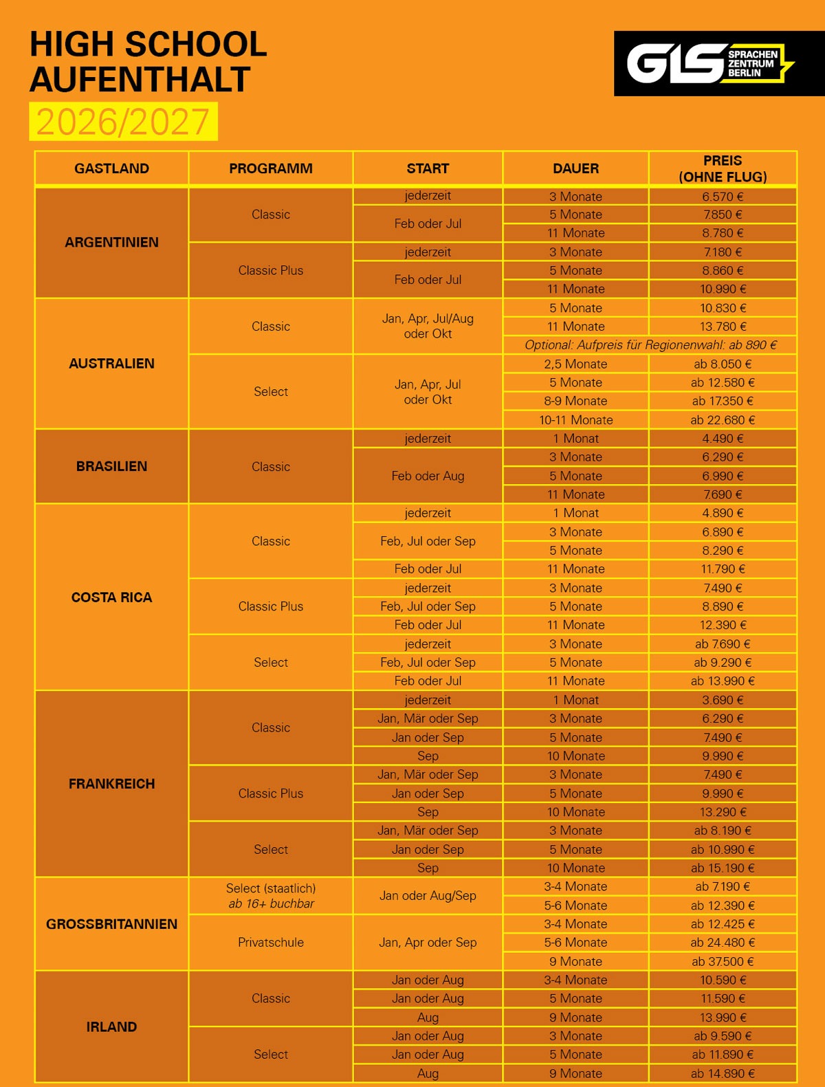 Preise - High School, Schüleraustausch