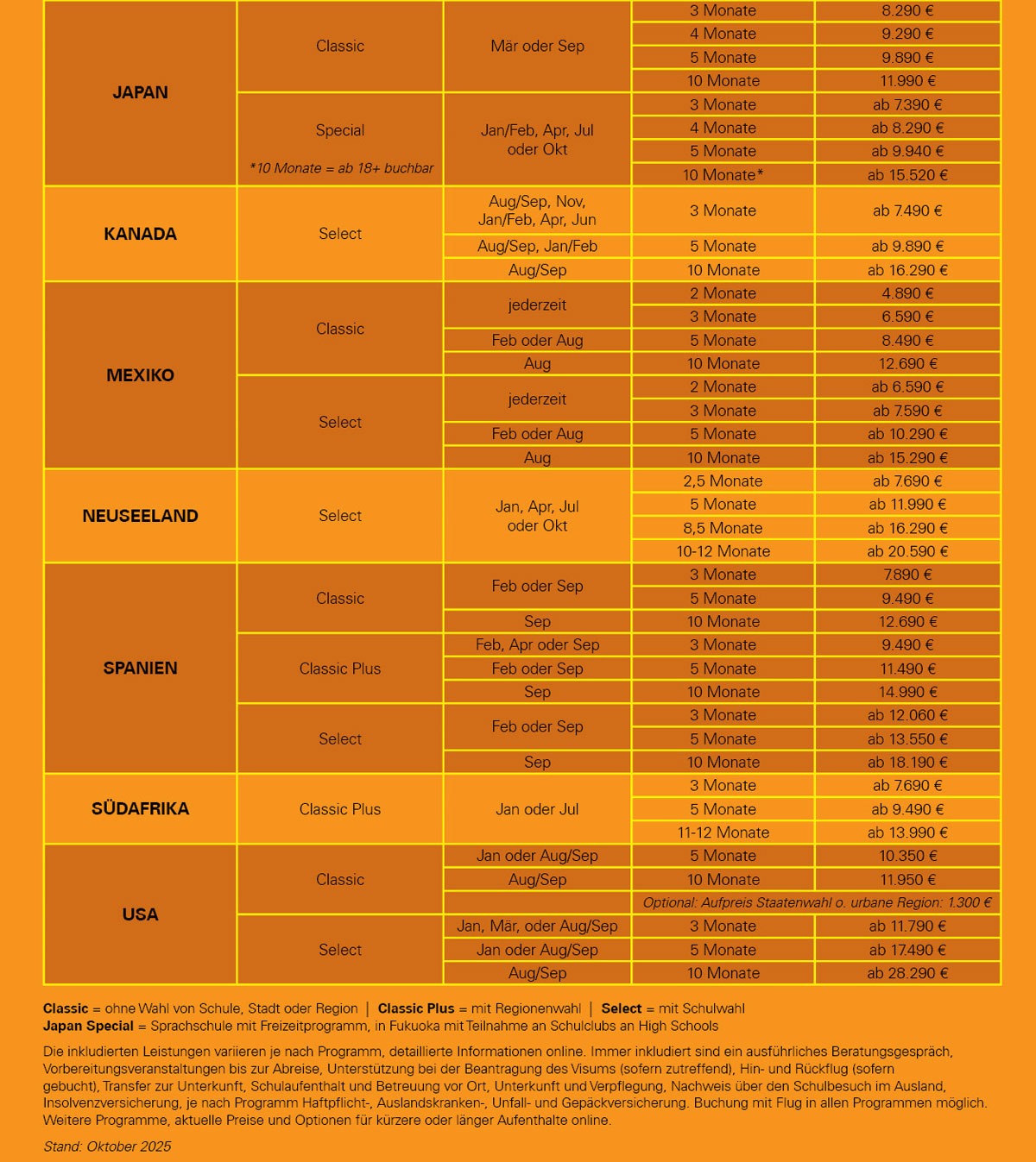 Preise - High School, Schüleraustausch
