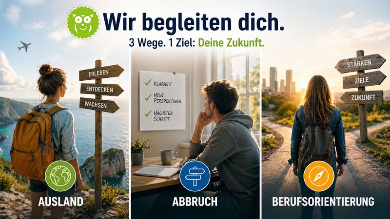 bildungsdoc® begleitet Jugendliche bei Auslandserfahrung, Schulabbruch und Berufsorientierung auf dem Weg in ihre Zukunft.