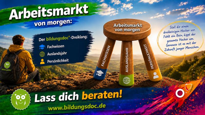 rbeitsmarkt von morgen: Der bildungsdoc®-Dreiklang aus Auslandsjahr, Persönlichkeitsentwicklung und Zukunftskompetenzen als Grundlage für den beruflichen Erfolg – bildungsdoc® Dresden.
